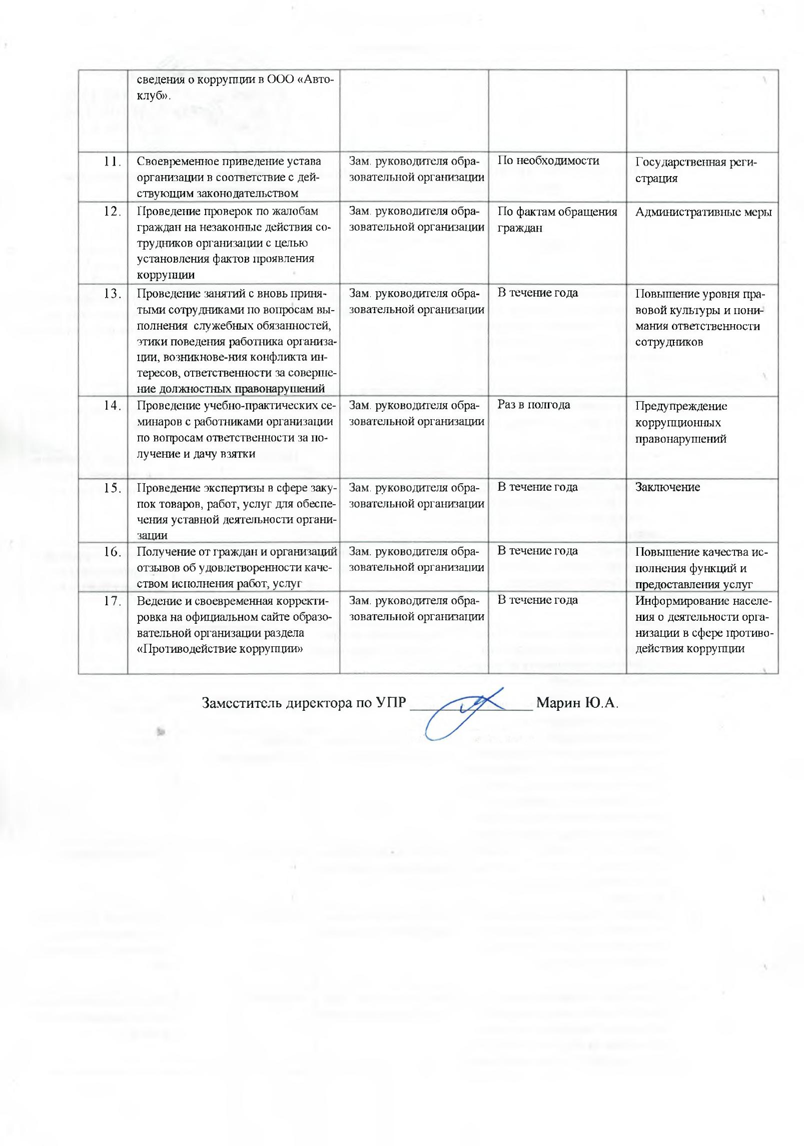 План мероприятий по антикоррупции 2026 (лист 2)